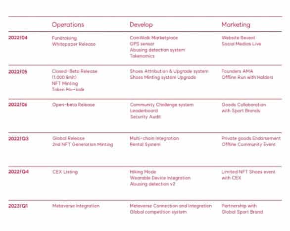 CoinWalk Roadmap