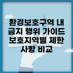 환경보호구역 내 금지 행위 가이드 | 보호지역별 제한 사항 비교