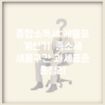 종합소득세 세율표 계산기 | 종소세 세율구간 과세표준 총정리
