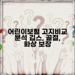 어린이보험 고지 의무 확인과 비교 | 깁스, 골절, 화상 보장 내용 분석
