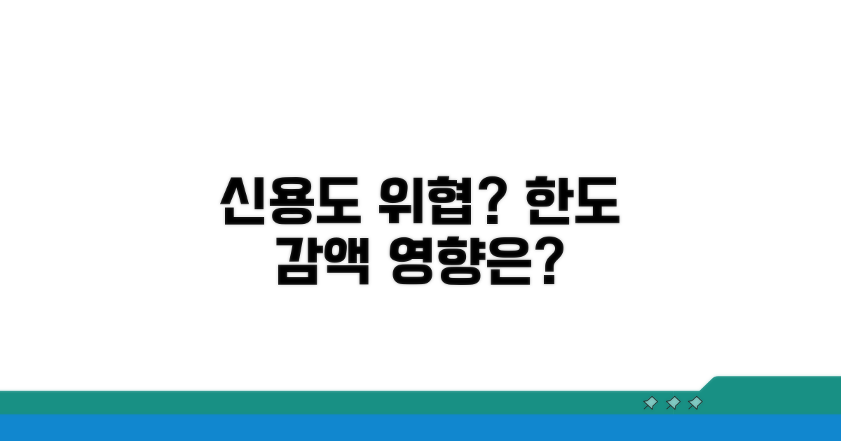 한도 감액, 신용등급 영향 알아보기