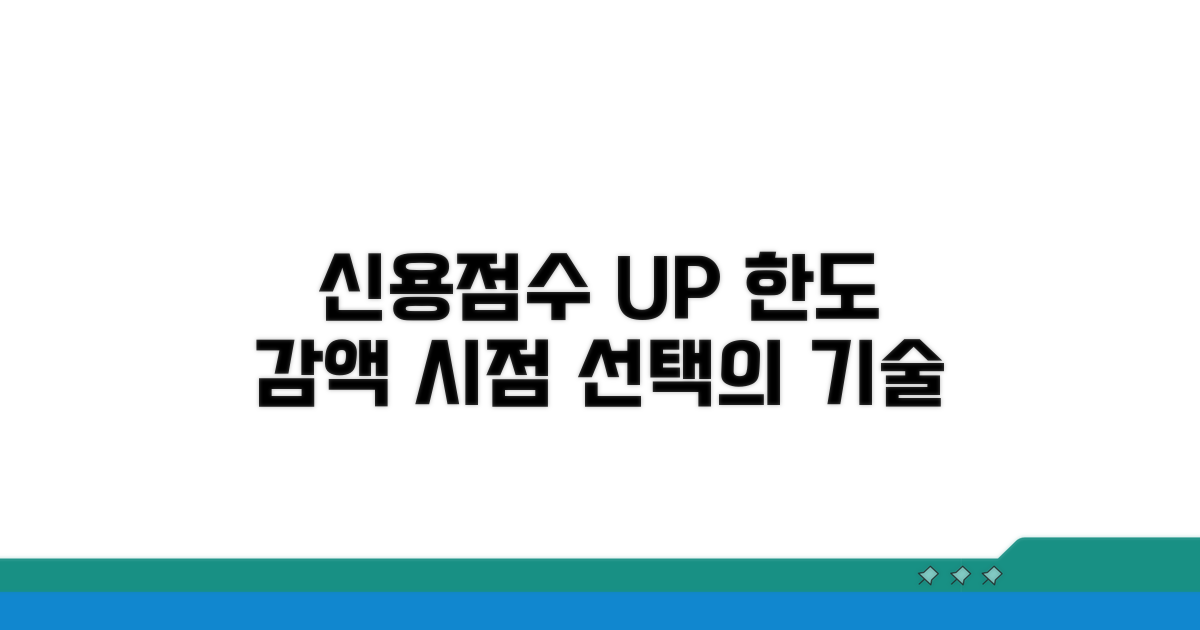 신용점수 관리, 한도 감액 시점 선택