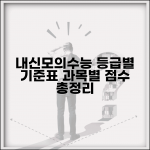 등급표 내신 모의고사 수능별 | 등급 기준표 과목별 점수 구간 총정리