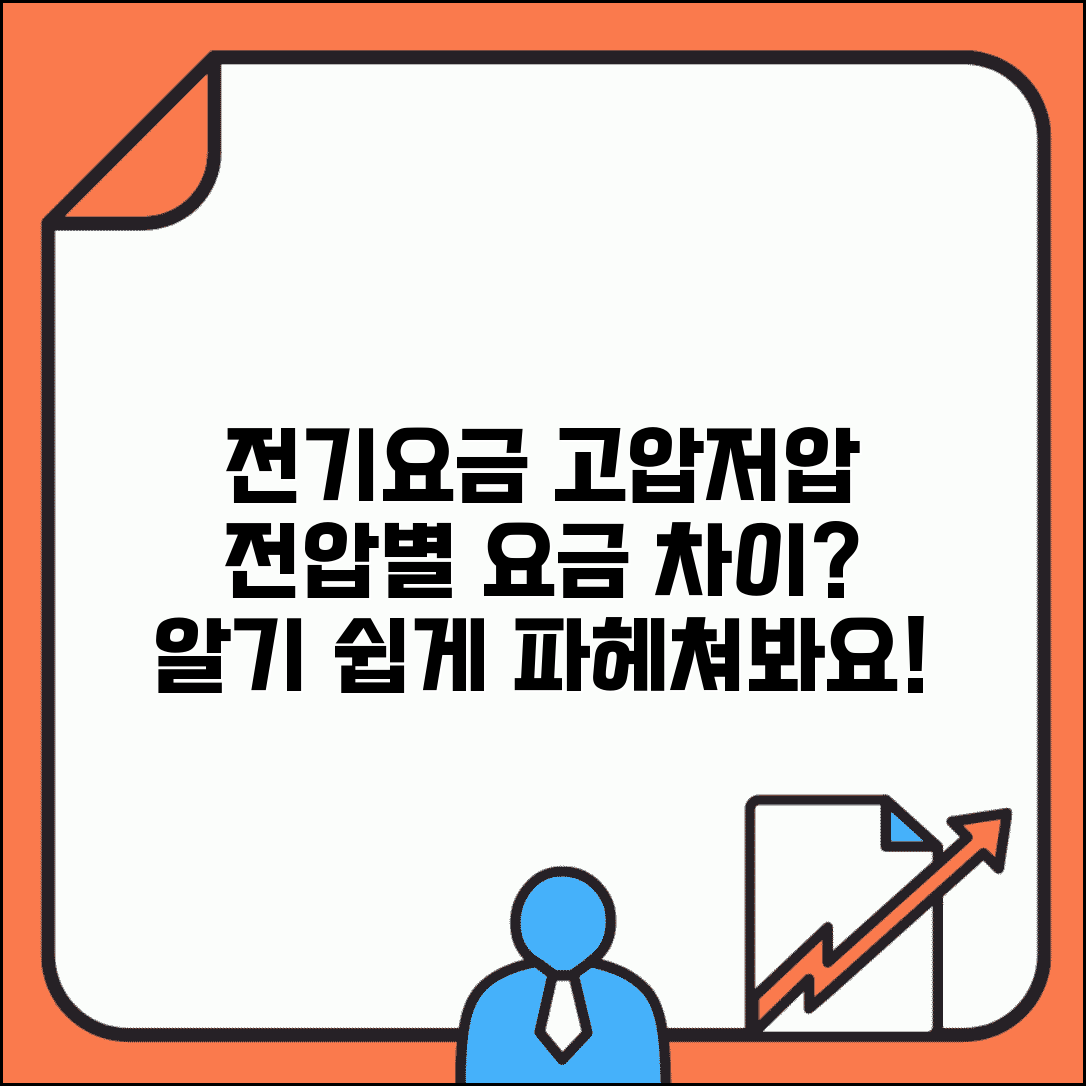 전기요금 고압 저압 | 전압별 요금 구분 | 고압고객 요금 체계