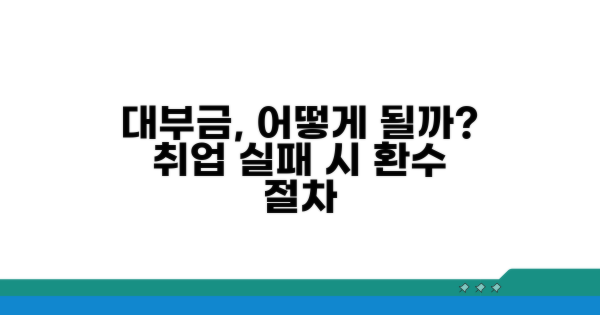 취업 실패 시 대부금 환수 절차