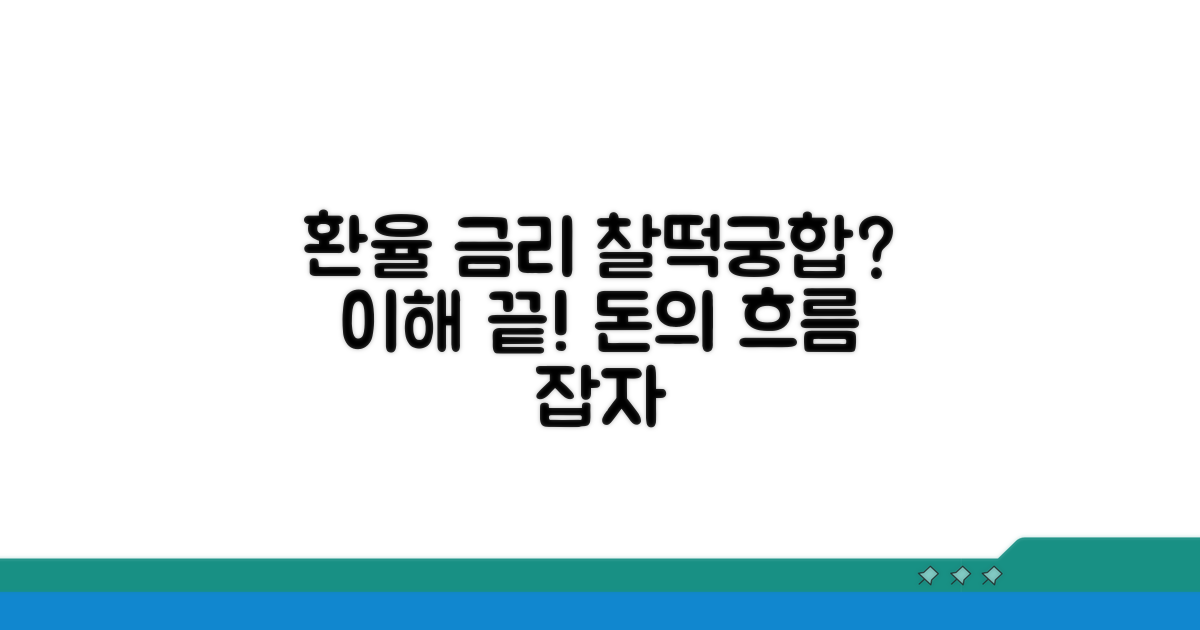 환율과 금리의 관계 이해