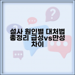 설사 원인 구별법 총정리 | 급성 만성 설사 차이와 증상, 원인별 대처법
