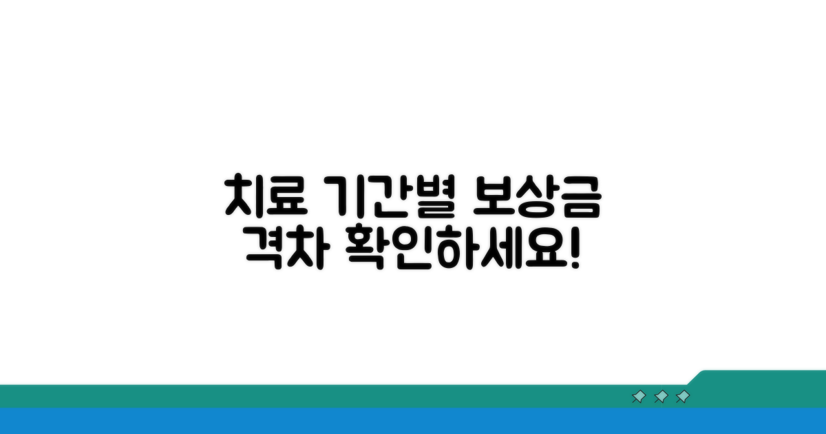 치료 기간에 따른 보상금 비교 분석