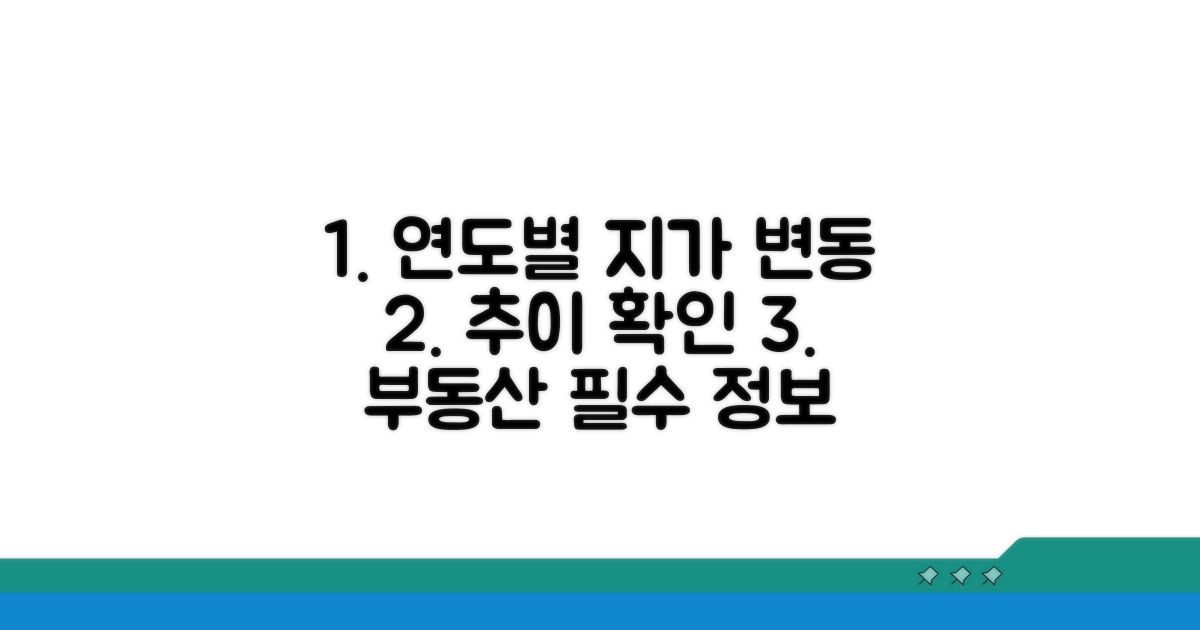 연도별 공시지가 변동 추이 확인
